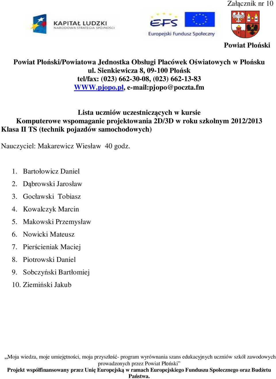 Barto owicz Daniel 2. browski Jaros aw 3. Goc awski Tobiasz 4. Kowalczyk Marcin 5. Makowski Przemys aw 6.