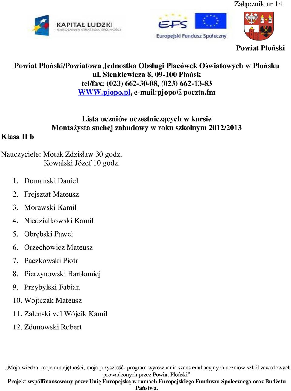 Frejsztat Mateusz 3. Morawski Kamil 4. Niedzia kowski Kamil 5. Obr bski Pawe 6. Orzechowicz Mateusz 7.