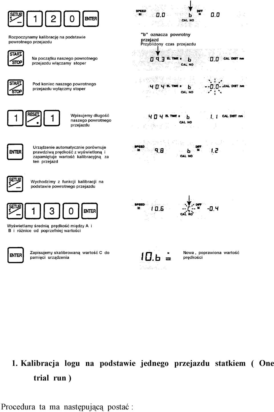 statkiem ( One trial run )
