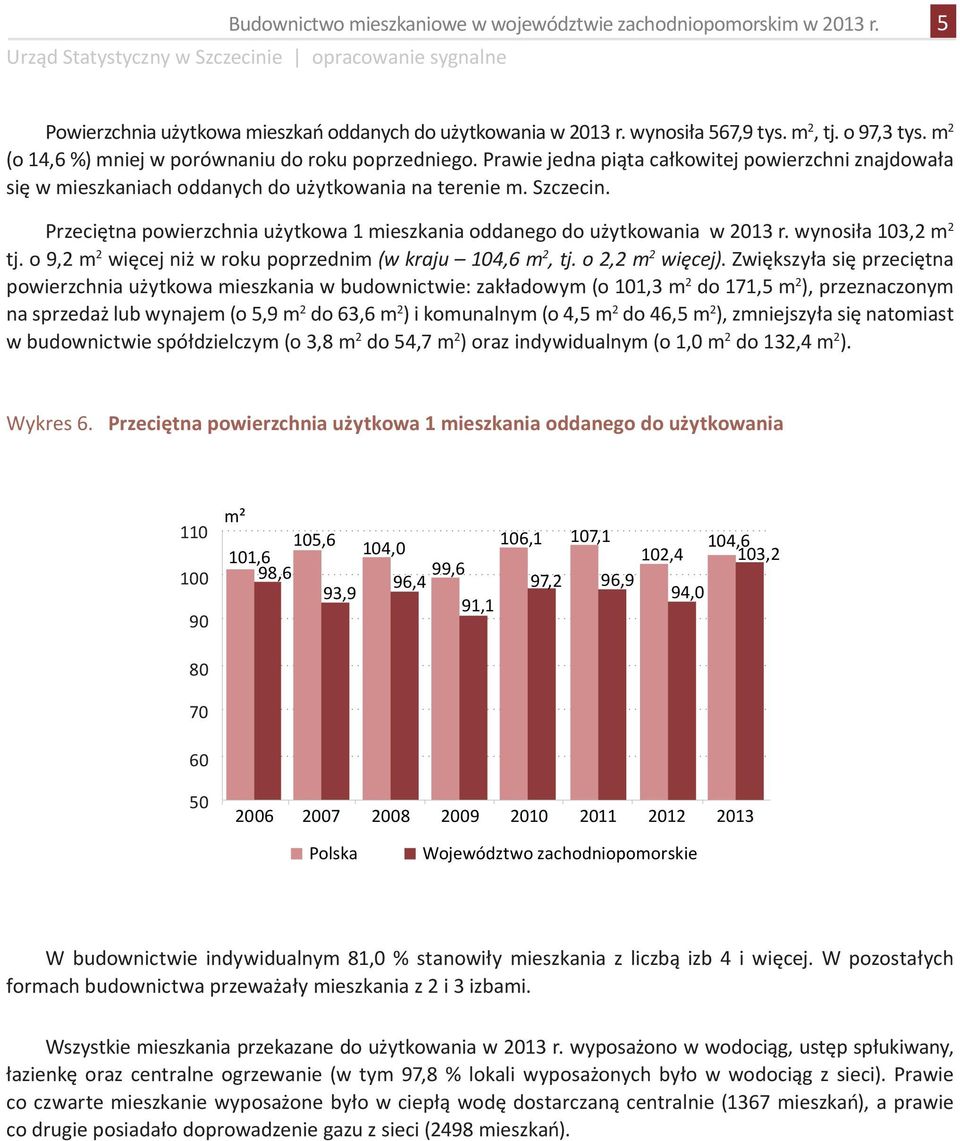 Przeciętna powierzchnia użytkowa 1 mieszkania oddanego do użytkowania w 2013 r. wynosiła 103,2 m 2 tj. o 9,2 m 2 więcej niż w roku poprzednim (w kraju 104,6 m 2, tj. o 2,2 m 2 więcej).