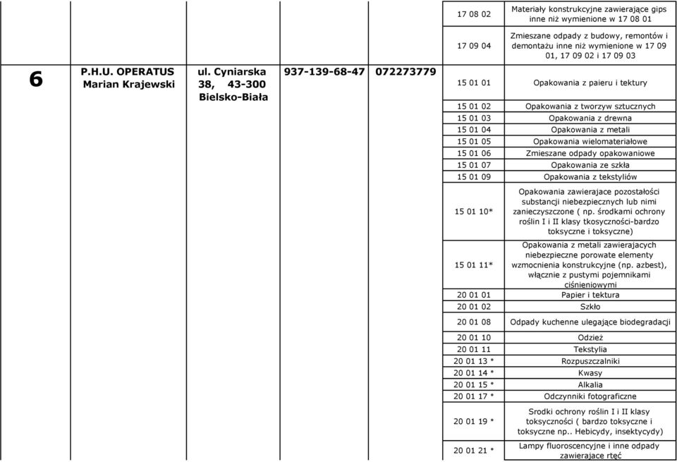 Cyniarska 38, 43-300 Bielsko-Biała 937-139-68-47 072273779 15 01 01 Opakowania z paieru i tektury 15 01 02 Opakowania z tworzyw sztucznych 15 01 03 Opakowania z drewna 15 01 04 Opakowania z metali 15
