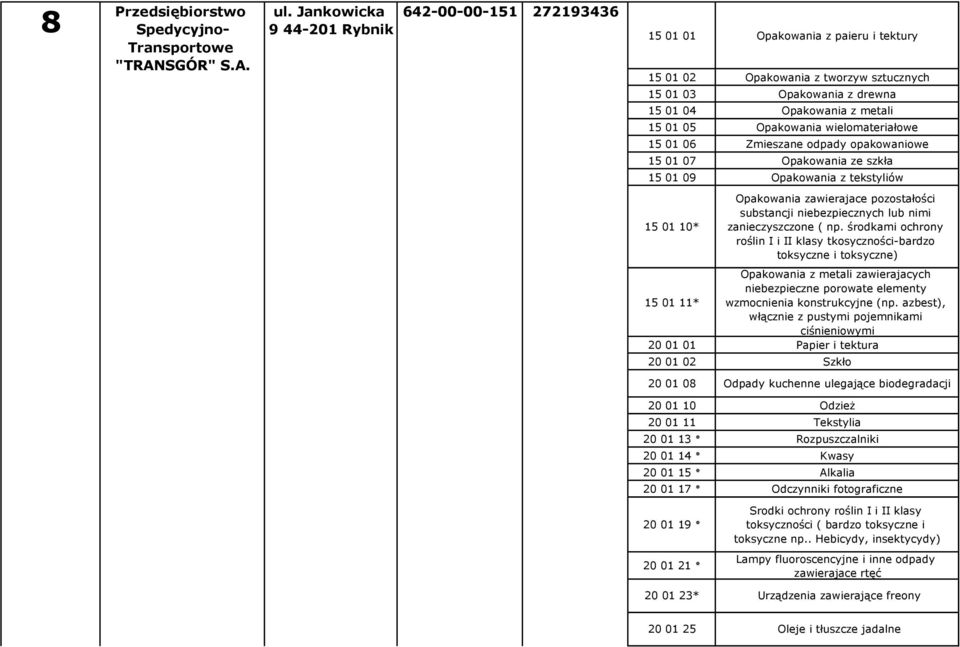 Opakowania wielomateriałowe 15 01 06 Zmieszane odpady opakowaniowe 15 01 07 Opakowania ze szkła 15 01 09 Opakowania z tekstyliów 15 01 10* Opakowania zawierajace pozostałości substancji