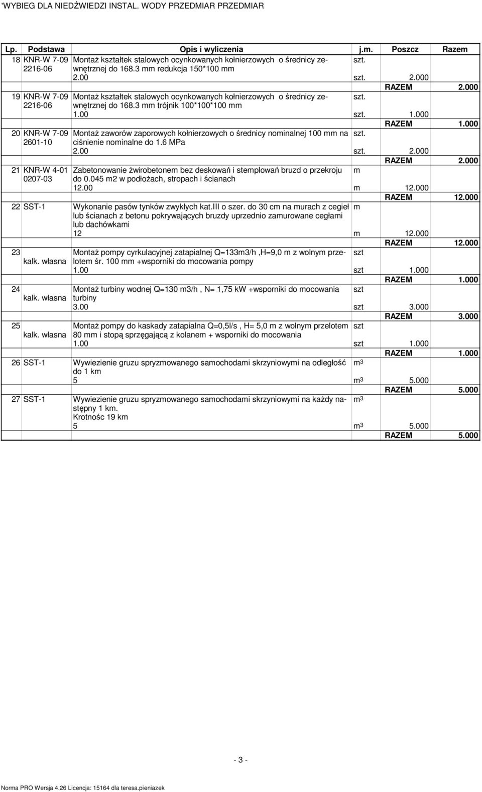 00 szt. 1.000 20 KNR-W 7-09 Montaż zaworów zaporowych kołnierzowych o średnicy noinalnej 100 na szt. 2601-10 ciśnienie noinalne do 1.6 MPa 2.00 szt. 2.000 RAZEM 2.