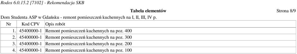 45400000-1 Remont pomieszczeń kuchennych na poz. 300 3.