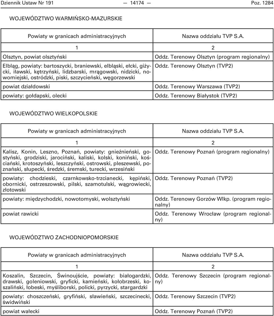 ostródzki, piski, szczycieński, węgorzewski powiat działdowski powiaty: gołdapski, olecki Oddz. Terenowy Olsztyn (program regionalny) Oddz. Terenowy Olsztyn (TVP2) Oddz.