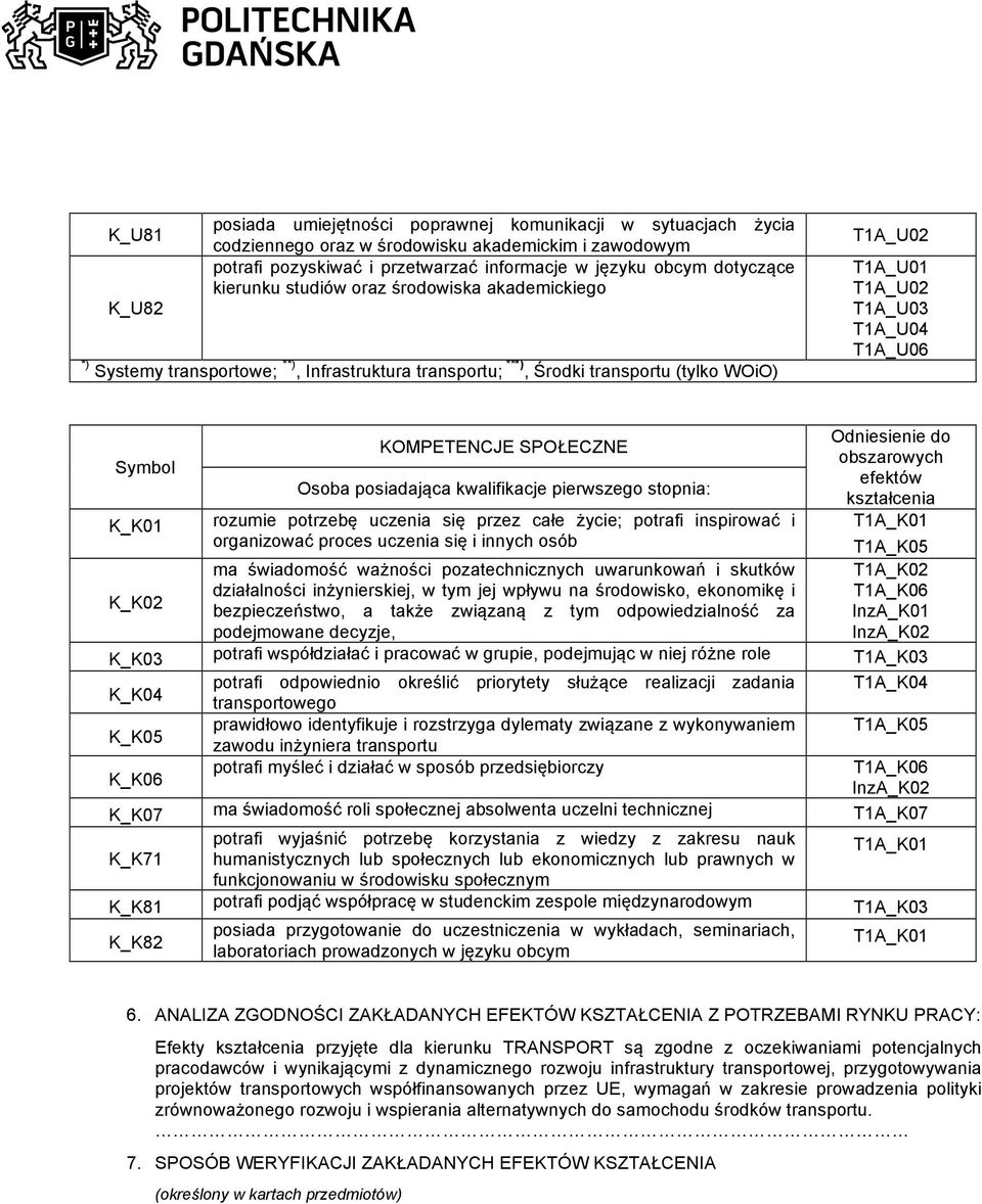 Odniesienie do obszarowych Osoba posiadająca kwalifikacje pierwszego stopnia: efektów kształcenia K_K01 rozumie potrzebę uczenia się przez całe życie; potrafi inspirować i T1A_K01 organizować proces