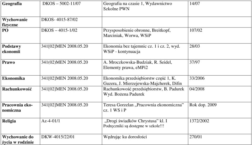 Seidel, Elementy prawa, empi2 Ekonomika 341[02]MEN 2008.05.20 Ekonomika przedsiębiorstw część 1, K. Guzera, J. Mierzejewska-Majcherek, Difin Rachunkowość 341[02]MEN 2008.05.20 Rachunkowość przedsiębiorstw, B.