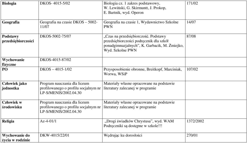 Podstawy przedsiębiorczości podręcznik dla szkół ponadgimnazjalnych, K. Garbacik, M. Żmiejko, Wyd.