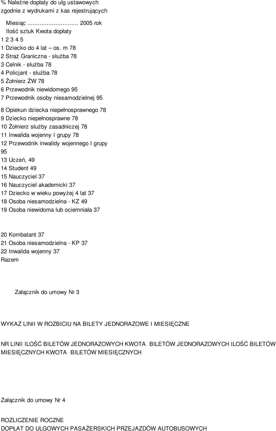 78 9 Dziecko niepełnosprawne 78 10 Żołnierz służby zasadniczej 78 11 Inwalida wojenny I grupy 78 12 Przewodnik inwalidy wojennego I grupy 95 13 Uczeń, 49 14 Student 49 15 Nauczyciel 37 16 Nauczyciel