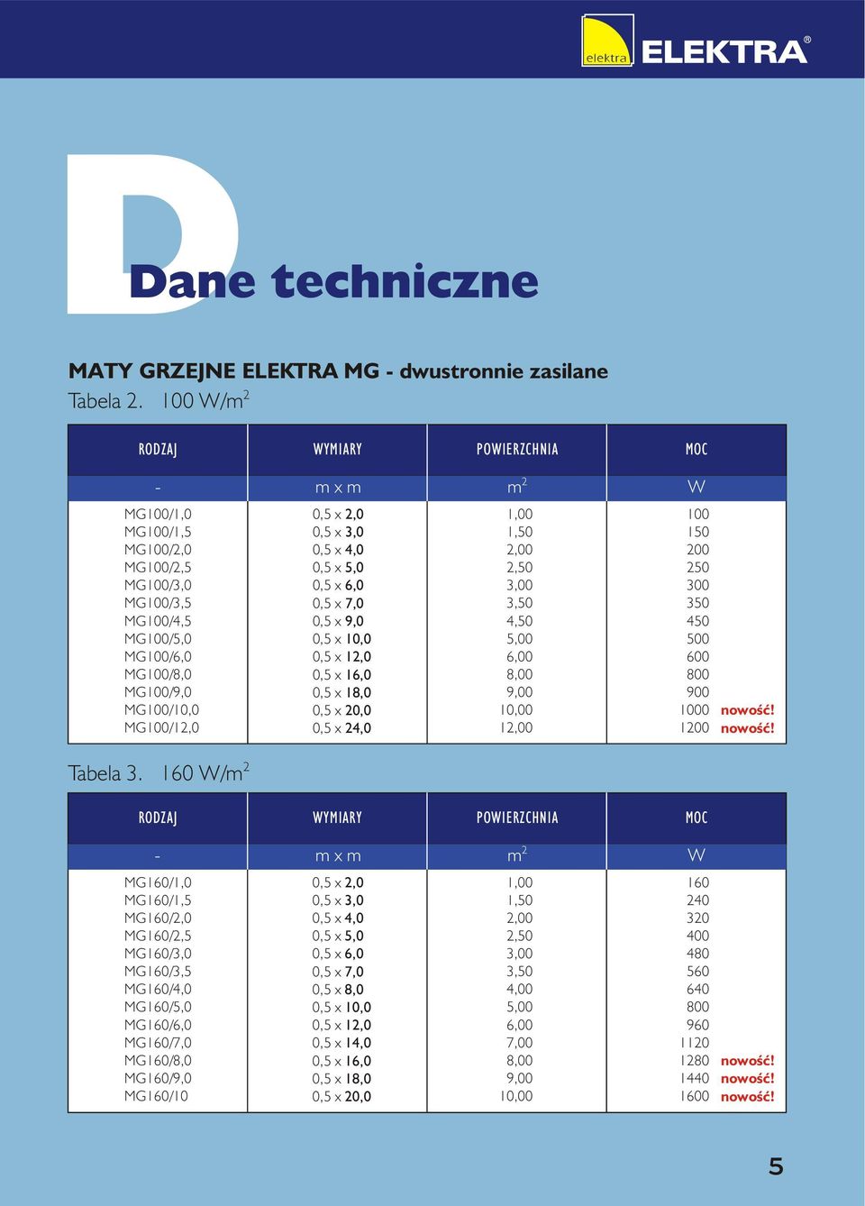 0,5 x 4,0 0,5 x 5,0 0,5 x 6,0 0,5 x 7,0 0,5 x 9,0 0,5 x 10,0 0,5 x 1,0 0,5 x 16,0 0,5 x 18,0 0,5 x 0,0 0,5 x 4,0 1,00 1,50,00,50 3,00 3,50 4,50 5,00 6,00 8,00 9,00 10,00 1,00 100 150 00 50 300 350