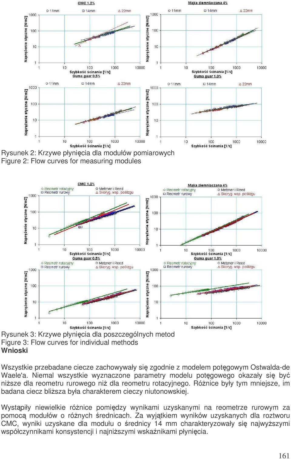 Niemal wszystkie wyznaczone parametry modelu potgowego okazały si by nisze dla reometru rurowego ni dla reometru rotacyjnego.