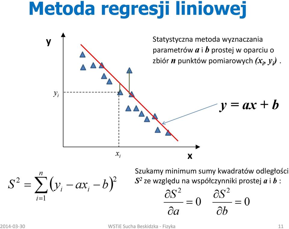 a + b S ( a b) 1 Szukam mmum sum kwadratów odległośc ł ś S ze