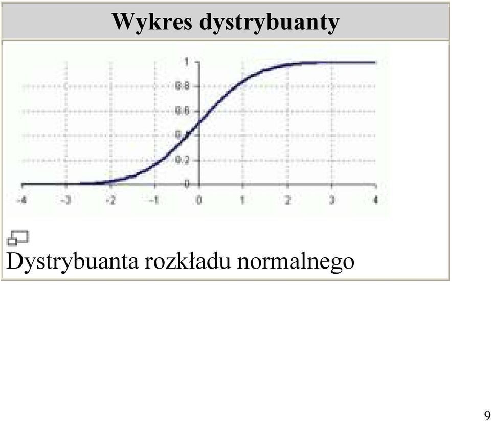 Dystrybuanta