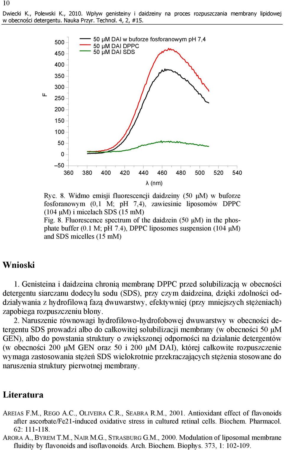 420 440 460 480 500 520 540 λ (nm) Ryc. 8. Widmo emisji fluorescencji daidzeiny (50 μm) w buforze fosforanowym (0,1 M; ph 7,4), zawiesinie liposomów DPPC (104 μm) i micelach SDS (15 mm) Fig. 8. Fluorescence spectrum of the daidzein (50 μm) in the phosphate buffer (0.