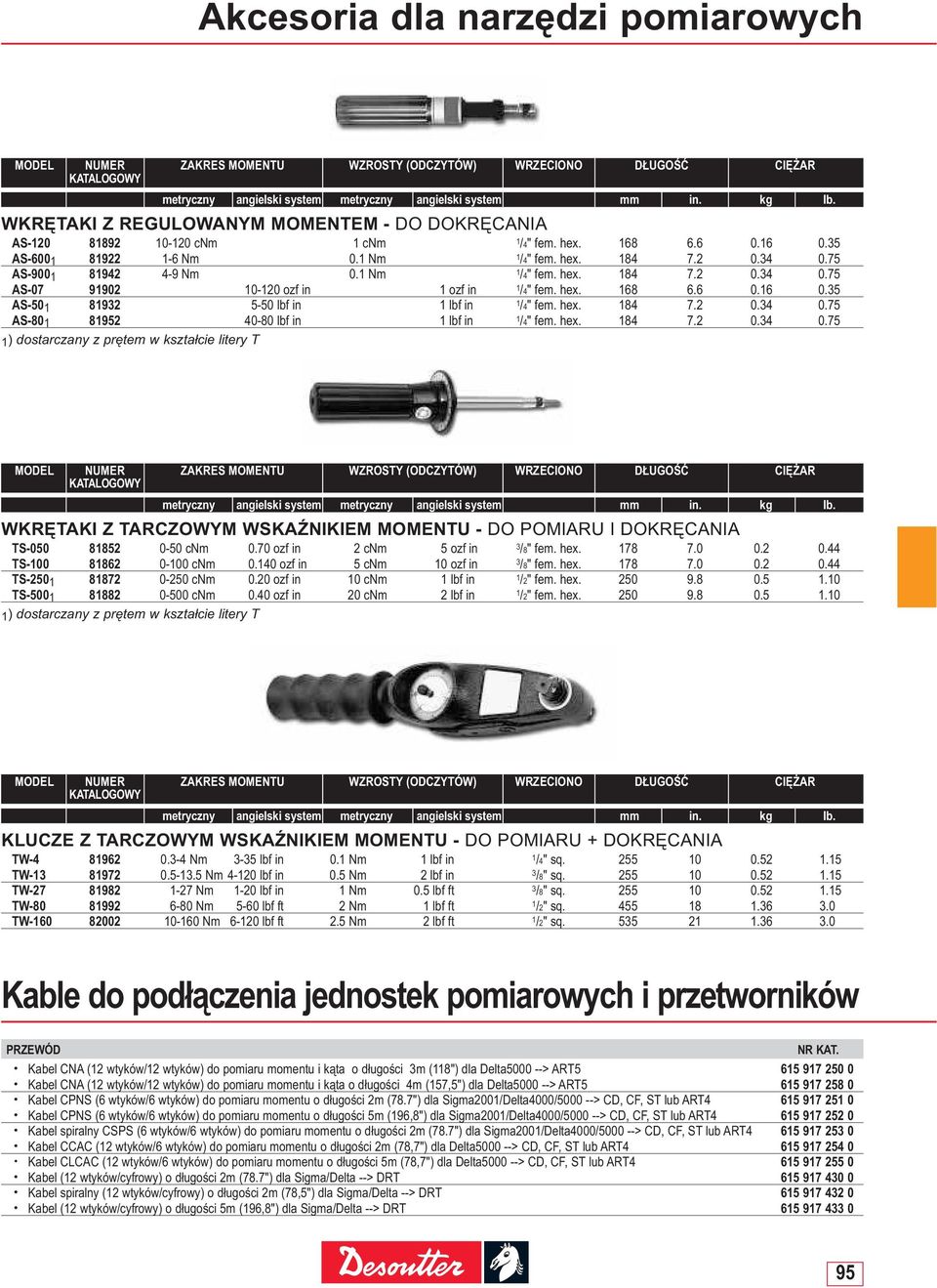 1 Nm 1 /4" fem. hex. 184 7.2 0.34 0.75 AS-07 91902 10-120 ozf in 1 ozf in 1/4" fem. hex. 168 6.6 0.16 0.35 AS-50 1 81932 5-50 lbf in 1 lbf in 1/4" fem. hex. 184 7.2 0.34 0.75 AS-80 1 81952 40-80 lbf in 1 lbf in 1/4" fem.