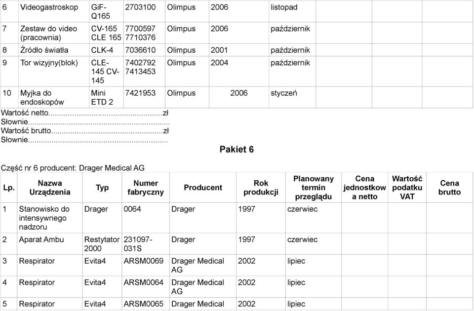 ...zł Pakiet 6 Część nr 6 producent: Drager Medical AG jednostkow a 1 Stanowisko do intensywnego nadzoru Drager 0064 Drager 1997 czerwiec 2 Aparat Ambu Restytator 2000 231097-031S