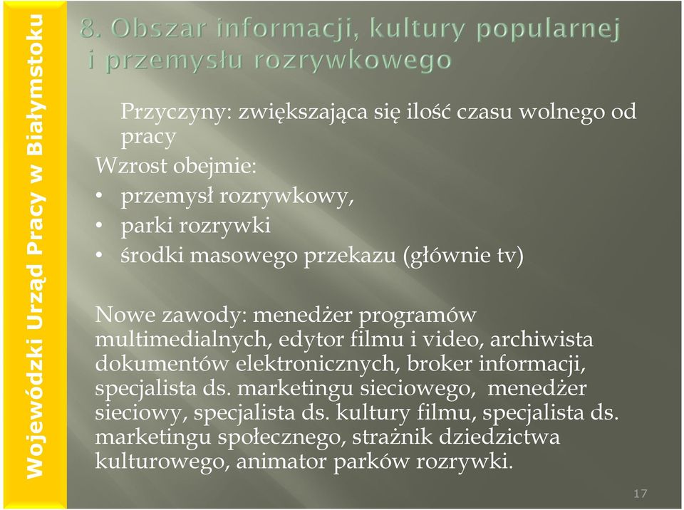 dokumentów elektronicznych, broker informacji, specjalista ds.