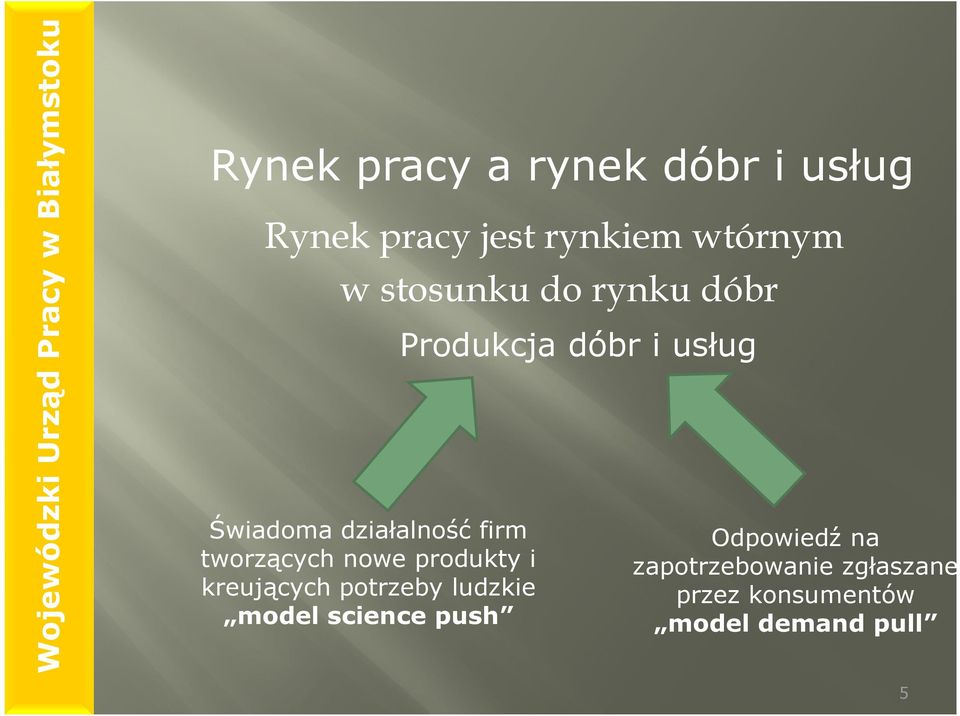 produkty i kreujących potrzeby ludzkie model science push Produkcja dóbr