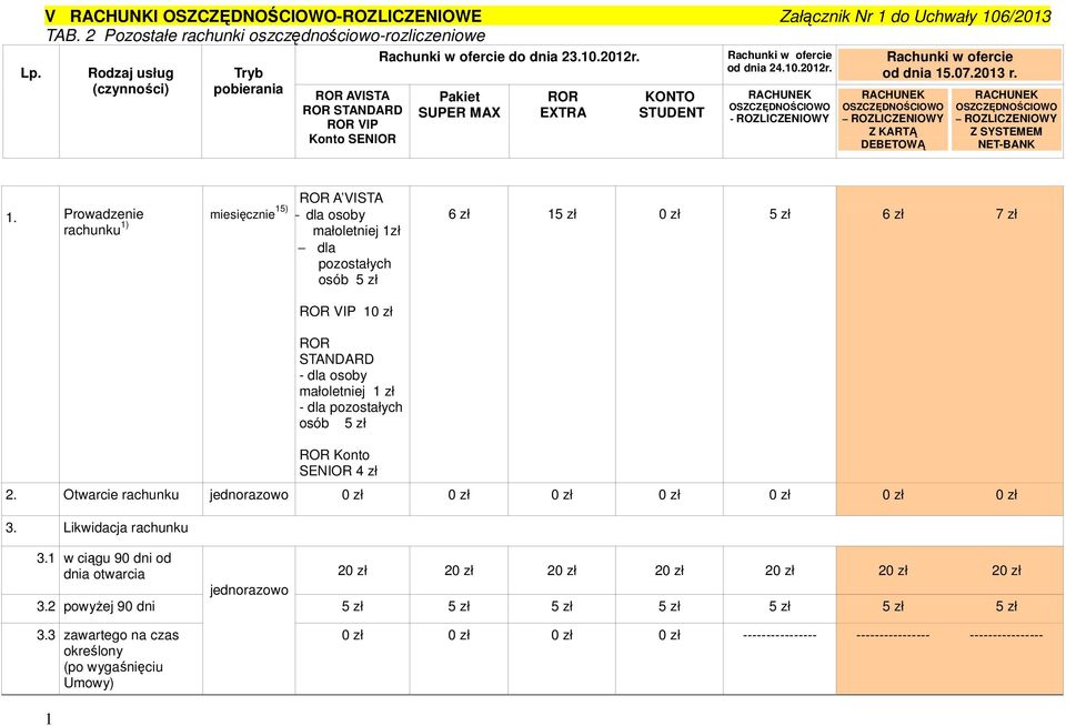 zł - dla pozostałych osób Konto SENIOR 4 zł 2. Otwarcie rachunku jednorazowo 0 zł 0 zł 0 zł 0 zł 0 zł 0 zł 0 zł 3. Likwidacja rachunku 3.