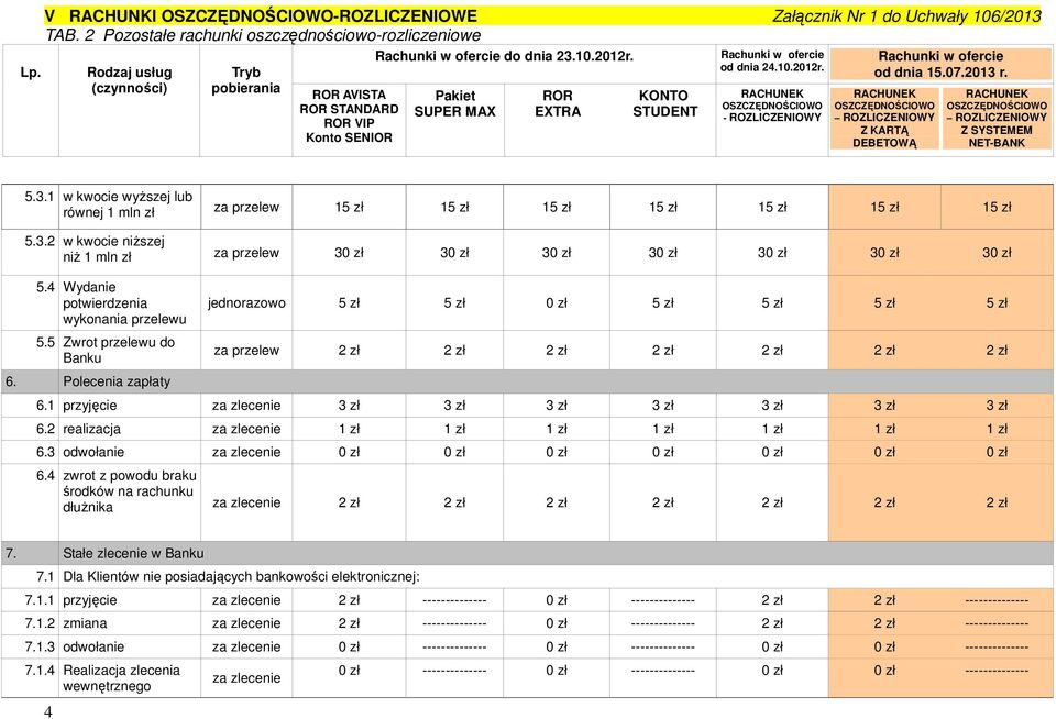 2 realizacja za zlecenie 1 zł 1 zł 1 zł 1 zł 1 zł 1 zł 1 zł 6.3 odwołanie za zlecenie 0 zł 0 zł 0 zł 0 zł 0 zł 0 zł 0 zł 6.