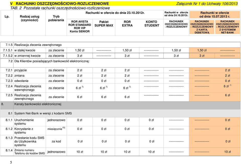 2.2 zmiana za zlecenie 2 zł 2 zł 2 zł -------------- -------------- -------------- 2 zł 7.2.3 odwołanie za zlecenie 0 zł 0 zł 0 zł -------------- -------------- -------------- 0 zł 7.2.4 Realizacja zlecenia wewnętrznego 7.