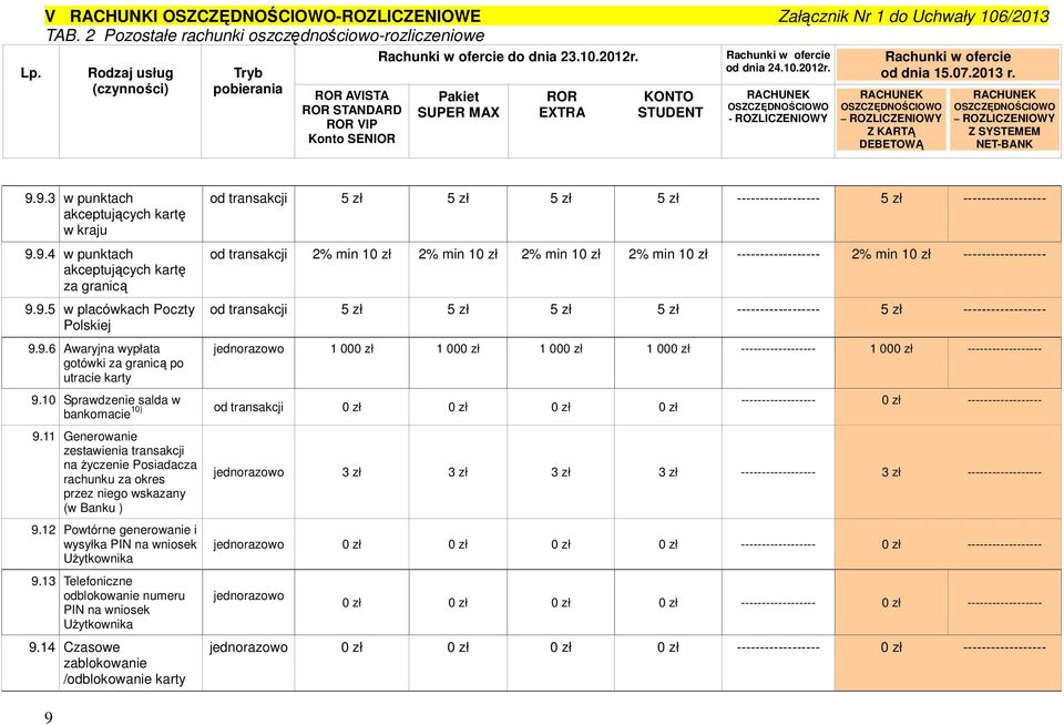 min 10 zł ------------------ od transakcji ------------------ ------------------ jednorazowo 1 000 zł 1 000 zł 1 000 zł 1 000 zł ------------------ 1 000 zł ------------------ 9.