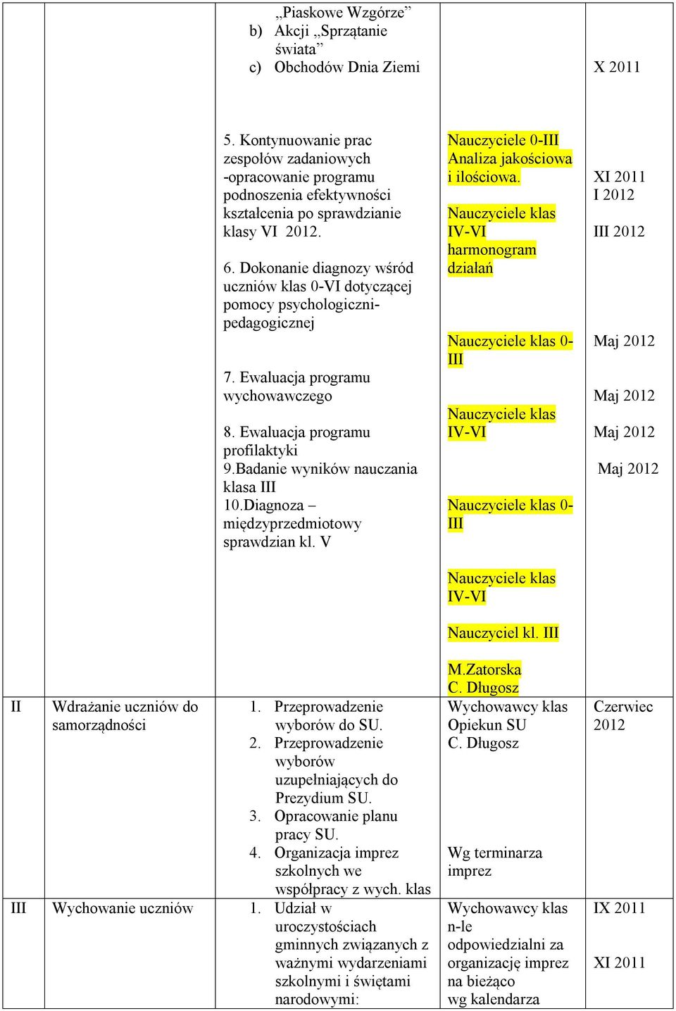Dokonanie diagnozy wśród uczniów klas 0-I dotyczącej pomocy psychologicznipedagogicznej 7. Ewaluacja programu wychowawczego 8. Ewaluacja programu profilaktyki 9.Badanie wyników nauczania klasa III 10.