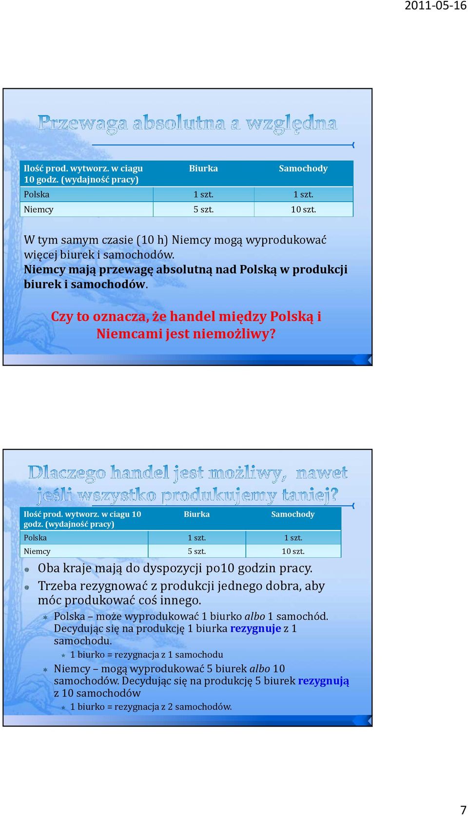 (wydajność pracy) Biurka Samochody Polska 1 szt. 1 szt. Niemcy 5 szt. 10 szt. Oba kraje mają do dyspozycji po10 godzin pracy.