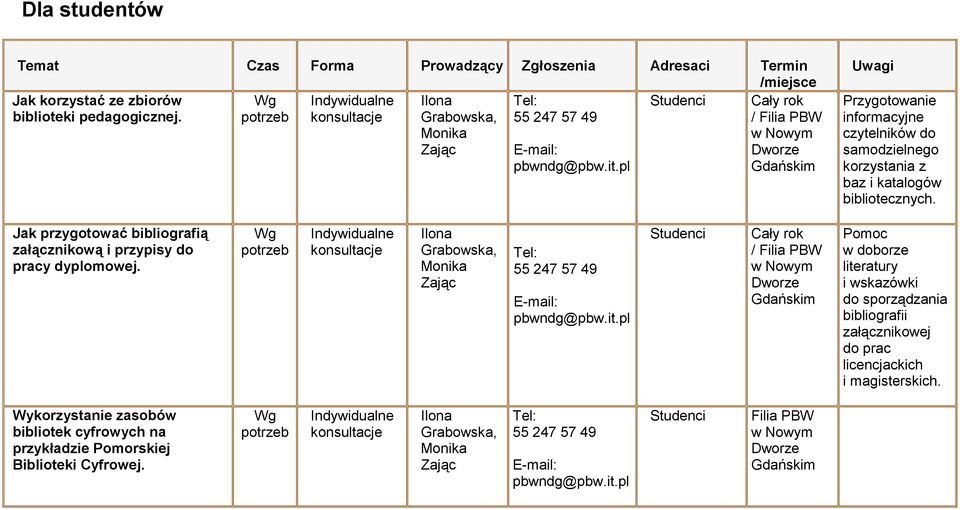 Jak przygotować bibliografią załącznikową i przypisy do pracy dyplomowej.