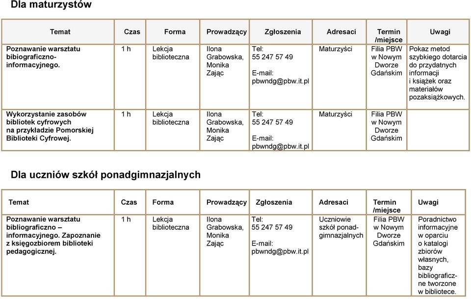 Wykorzystanie zasobów bibliotek cyfrowych na przykładzie Pomorskiej Biblioteki Cyfrowej.