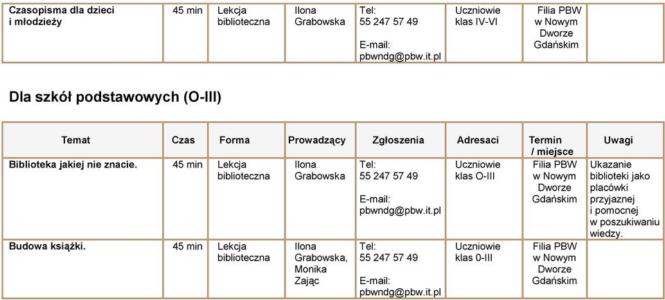 znacie. Grabowska klas O-III Budowa książki.