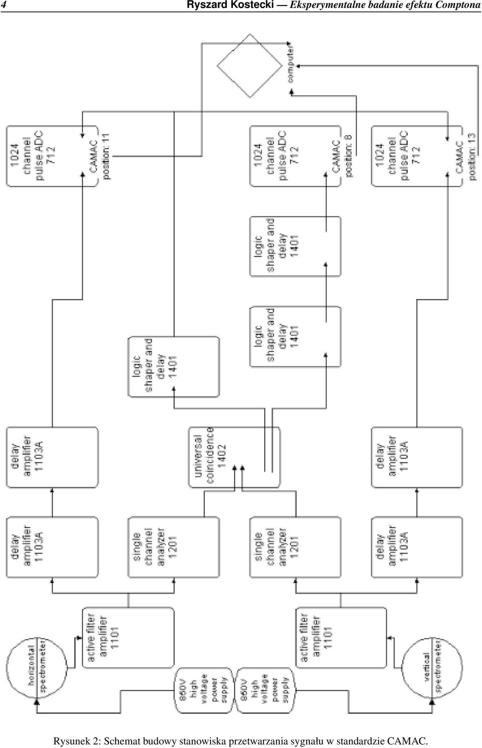 Schemat budowy stanowiska