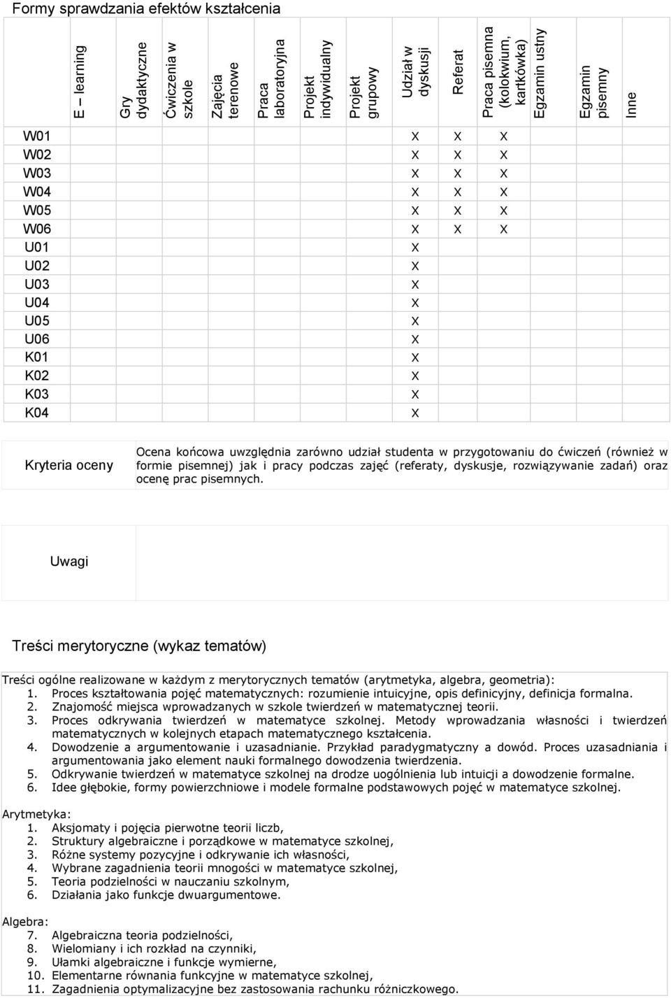 przygotowaniu do ćwiczeń (również w formie pisemnej) jak i pracy podczas zajęć (referaty, dyskusje, rozwiązywanie zadań) oraz ocenę prac pisemnych.