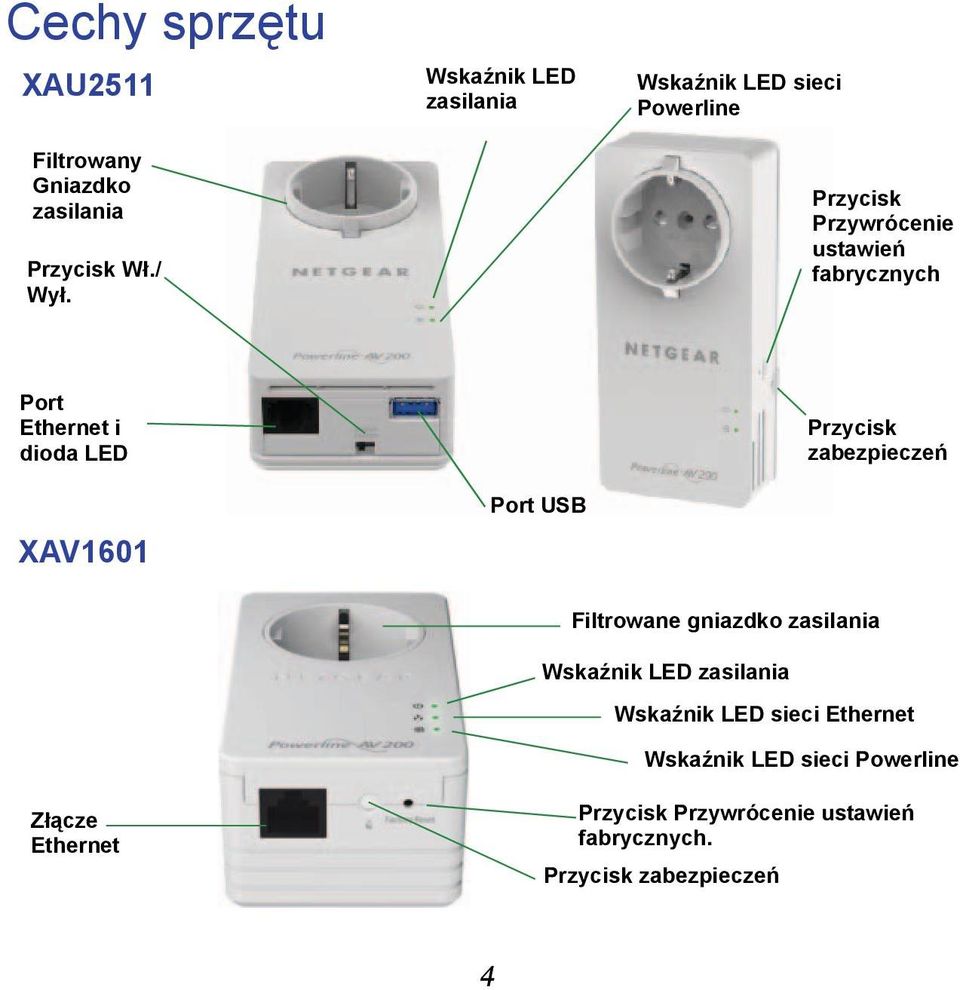 Ethernet i dioda LED XAV1601 Port USB Przycisk zabezpieczeń Filtrowane gniazdko zasilania Wskaźnik LED