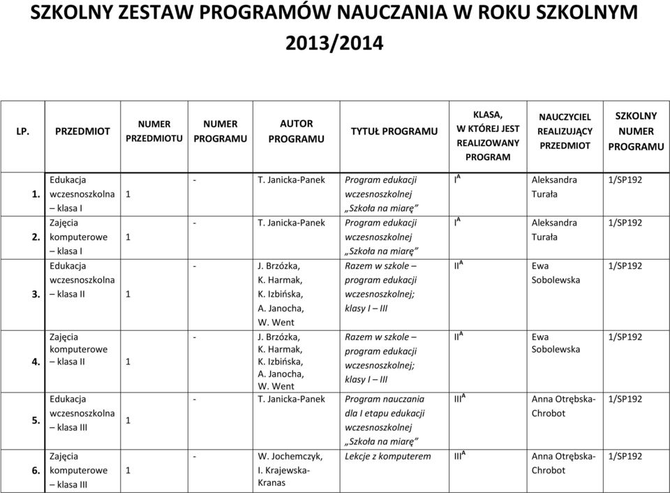 Janocha, W. Went - J. Brzózka, K. Harmak, K. Izbińska, A. Janocha, W. Went Razem w szkole program edukacji ; klasy I III Razem w szkole program edukacji ; klasy I III - T.