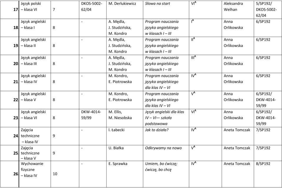 Niesobska dla klas IV dla klas IV dla klas IV szkoła podstawowa I II IV A V A V /SP92/ 62/04 / / - l. Łabecki Jak to działa?