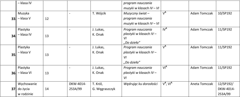 Wójcik Muzyczny świat muzyki w klasach IV 23A/99 T. Król, G.