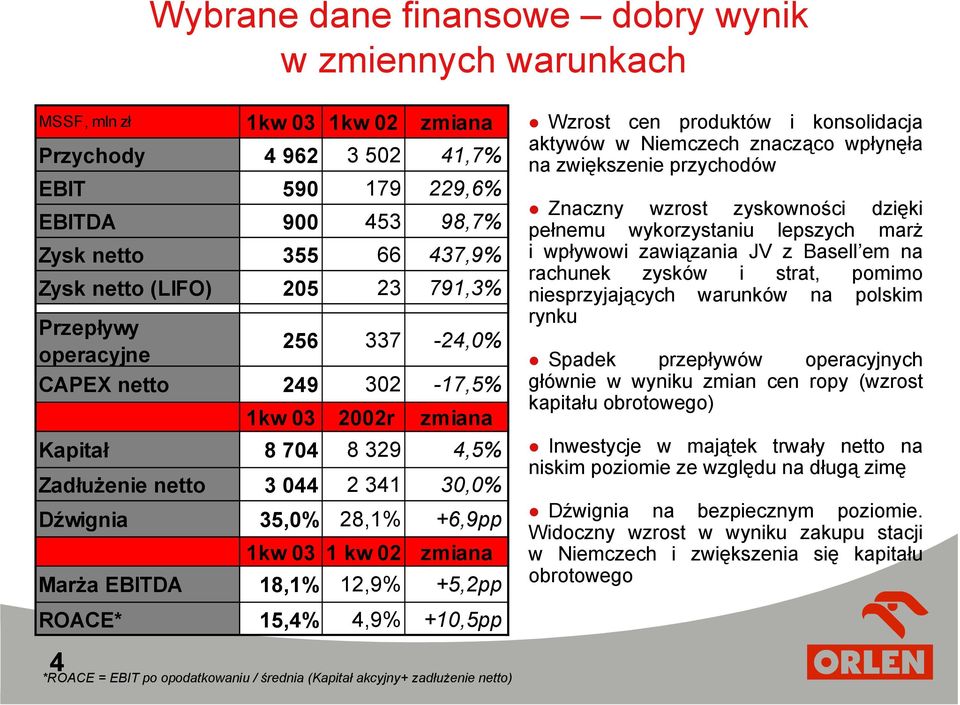 kw 02 zmiana Marża EBITDA 18,1% 12,9% +5,2pp ROACE* 15,4% 4,9% +10,5pp 4 *ROACE = EBIT po opodatkowaniu / średnia (Kapitał akcyjny+ zadłużenie netto) Wzrost cen produktów i konsolidacja aktywów w