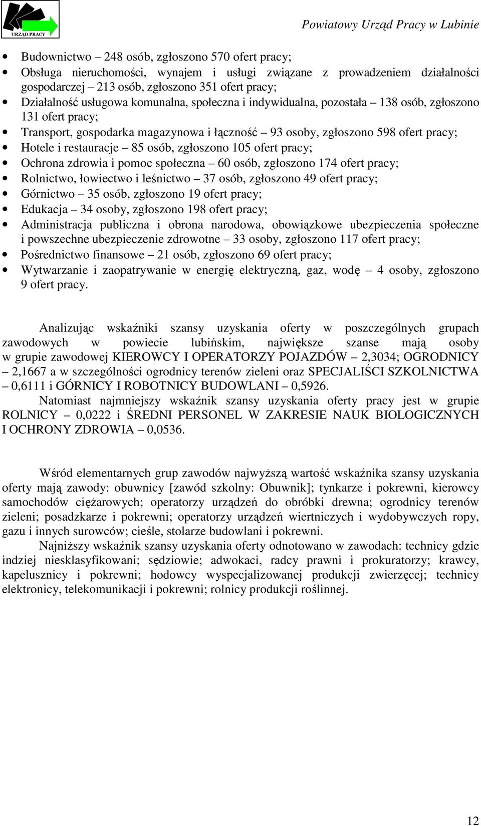 zgłoszono 105 ofert pracy; Ochrona zdrowia i pomoc społeczna 60 osób, zgłoszono 174 ofert pracy; Rolnictwo, łowiectwo i leśnictwo 37 osób, zgłoszono 49 ofert pracy; Górnictwo 35 osób, zgłoszono 19