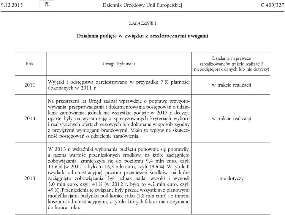 Na przestrzeni lat Urząd zadbał wprawdzie o poprawę przygotowywania, przeprowadzania i dokumentowania postępowań o udzielenie zamówienia, jednak nie wszystkie podjęte w 2013 r.