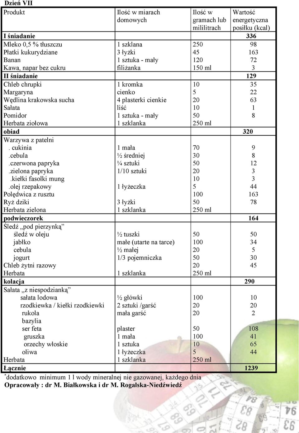 cebula ½ średniej 30 8.czerwona papryka ¼ sztuki 50 12.zielona papryka 1/10 sztuki 20 3.kiełki fasolki mung 10 3.