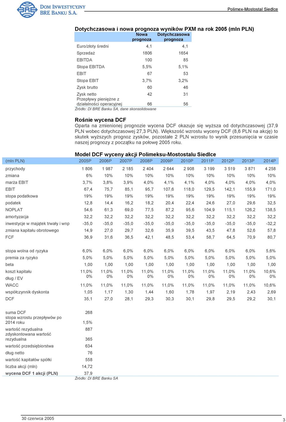 wycena DCF okazuje się wyższa od dotychczasowej (37,9 PLN wobec dotychczasowej 27,3 PLN).