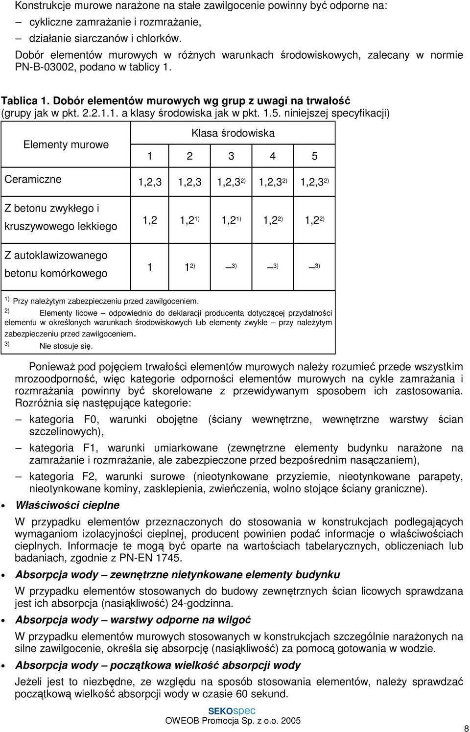 1.5. niniejszej specyfikacji) Elementy murowe Klasa środowiska 1 2 3 4 5 Ceramiczne 1,2,3 1,2,3 1,2,3 2) 1,2,3 2) 1,2,3 2) Z betonu zwykłego i kruszywowego lekkiego 1,2 1,2 1) 1,2 1) 1,2 2) 1,2 2) Z