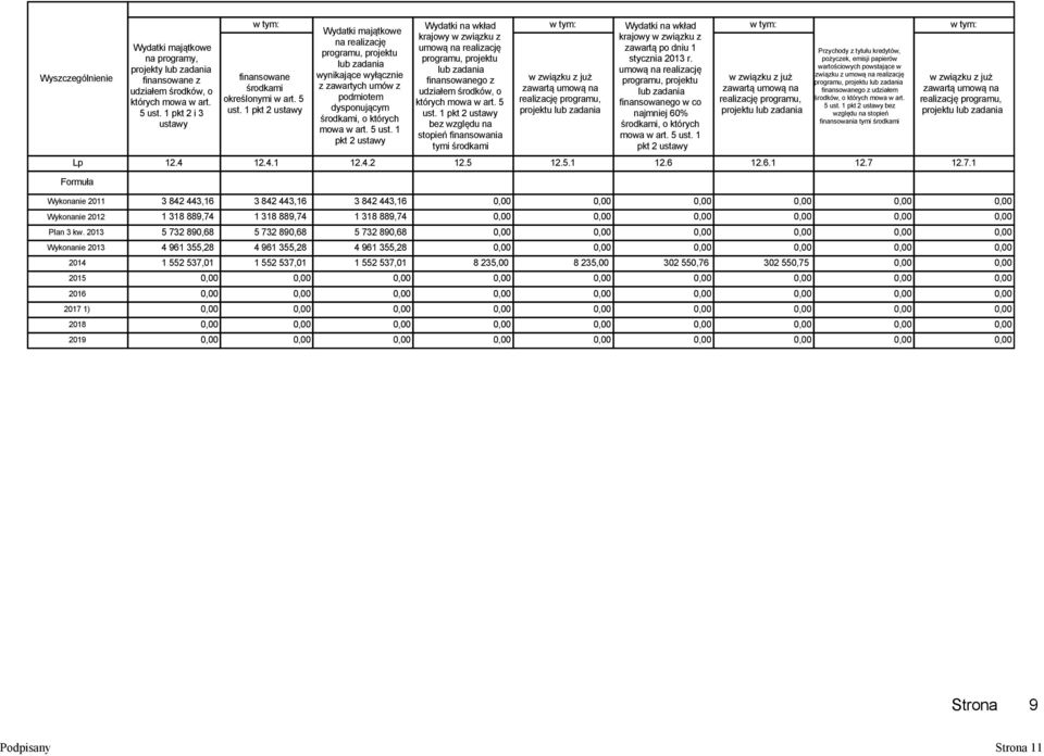 1 pkt 2 ustawy 12.4 12.4.1 12.4.2 Wydatki na wkład krajowy w związku z umową na realizację programu, projektu lub zadania finansowanego z udziałem środków, o których mowa w art. 5 ust.