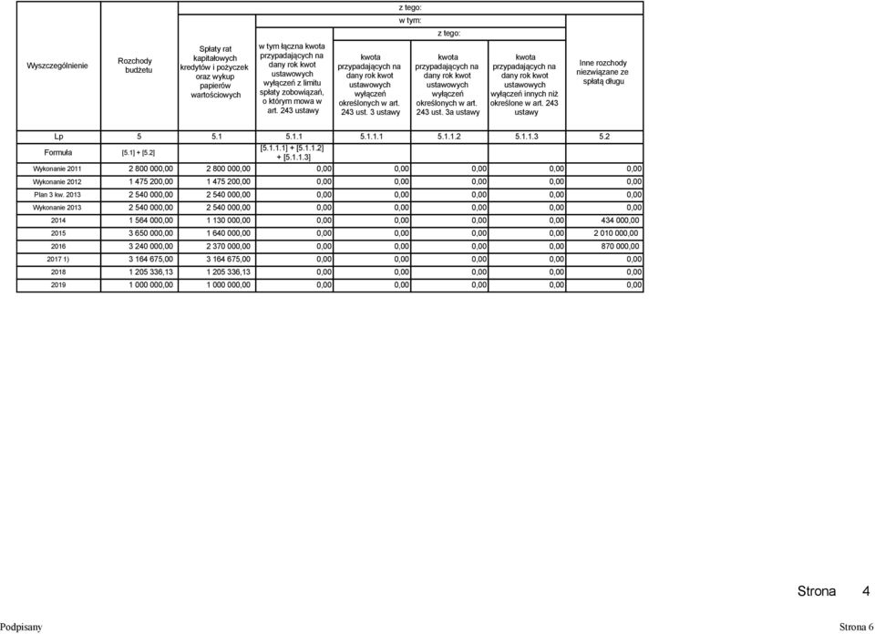 243 ust. 3a ustawy kwota przypadających na dany rok kwot ustawowych wyłączeń innych niż określone w art. 243 ustawy Inne rozchody niezwiązane ze spłatą długu Lp 5 5.1 5.1.1 5.1.1.1 5.1.1.2 5.1.1.3 5.