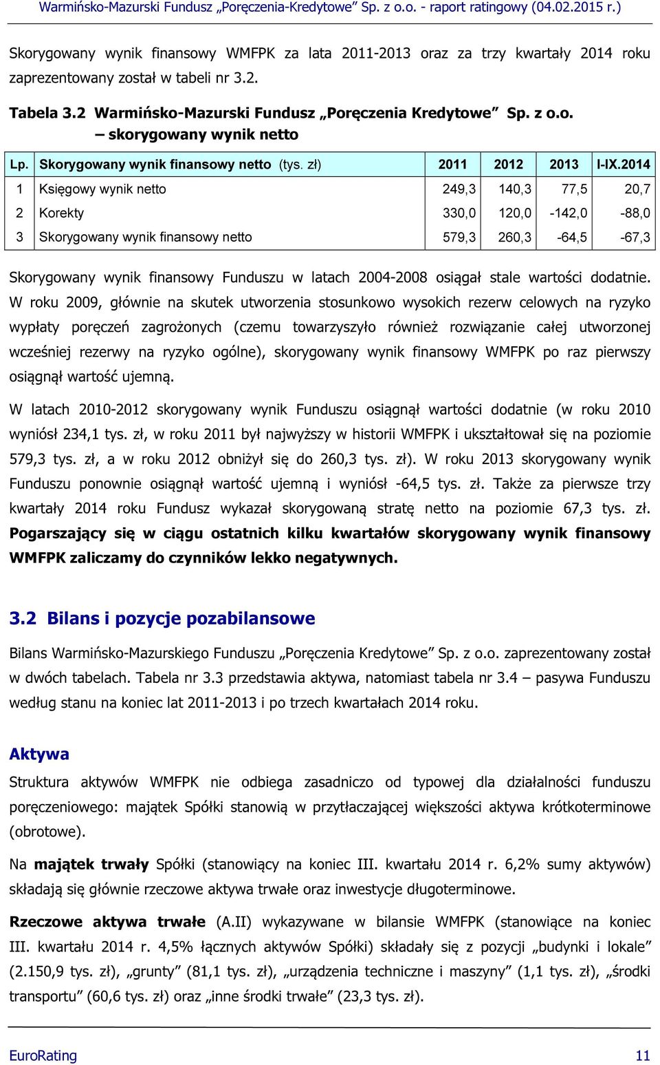 2014 1 Księgowy wynik netto 249,3 140,3 77,5 20,7 2 Korekty 330,0 120,0-142,0-88,0 3 Skorygowany wynik finansowy netto 579,3 260,3-64,5-67,3 Skorygowany wynik finansowy Funduszu w latach 2004-2008