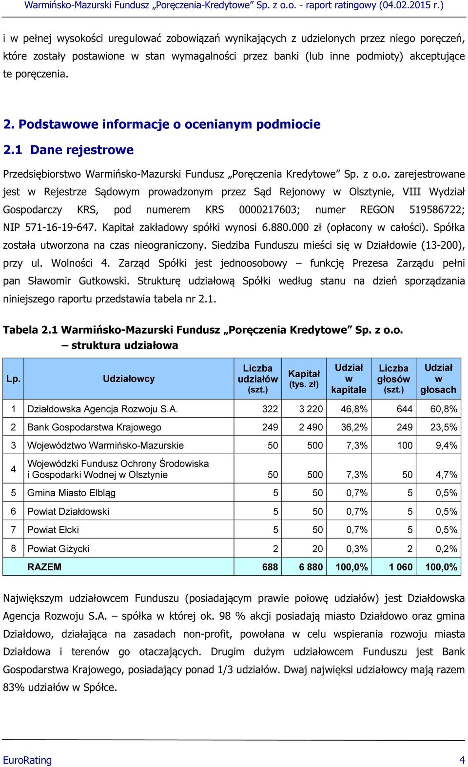 Kapitał zakładowy spółki wynosi 6.880.000 zł (opłacony w całości). Spółka została utworzona na czas nieograniczony. Siedziba Funduszu mieści się w Działdowie (13-200), przy ul. Wolności 4.