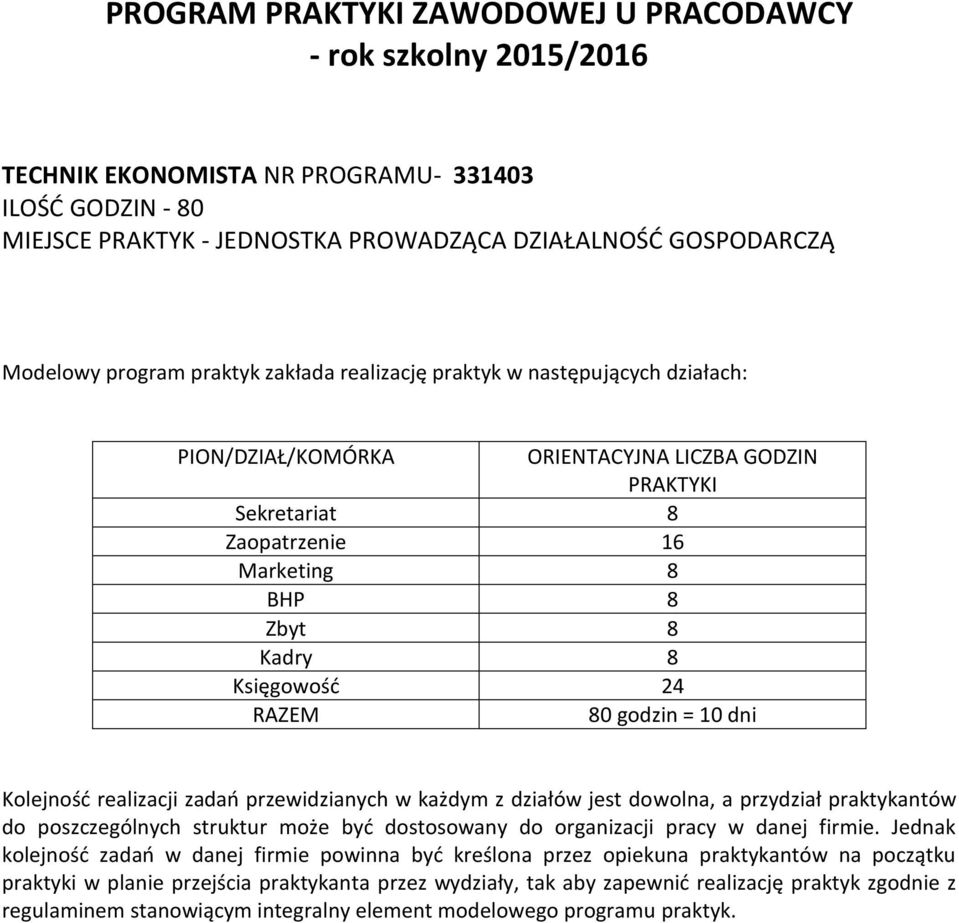 10 dni Kolejność realizacji zadań przewidzianych w każdym z działów jest dowolna, a przydział praktykantów do poszczególnych struktur może być dostosowany do organizacji pracy w danej firmie.