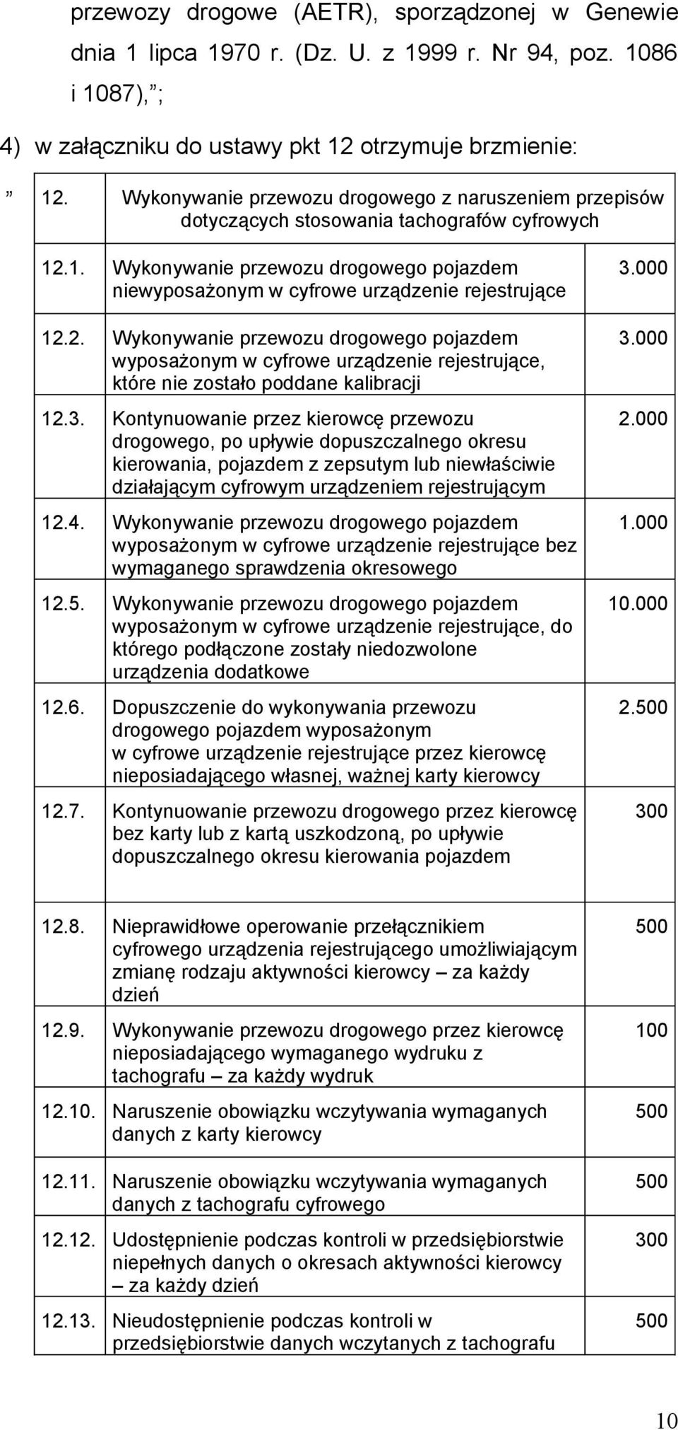 1. Wykonywanie przewozu drogowego pojazdem niewyposażonym w cyfrowe urządzenie rejestrujące 12.