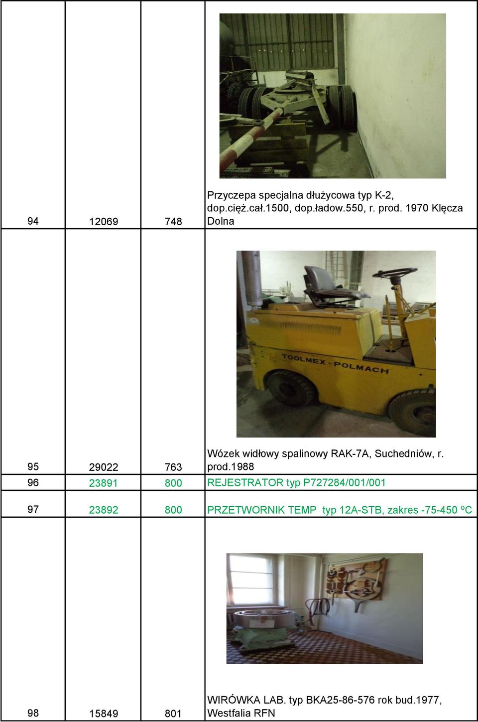 1988 96 23891 800 REJESTRATOR typ P727284/001/001 97 23892 800 PRZETWORNIK TEMP typ